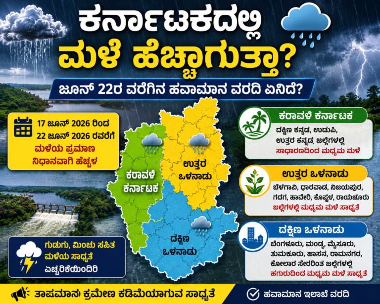Karnataka Rain: ಕರ್ನಾಟಕದಲ್ಲಿ ಮಳೆ ಹೆಚ್ಚಾಗುತ್ತಾ? ಜೂನ್ 22ರ ವರೆಗಿನ ಹವಾಮಾನ ವರದಿಯಲ್ಲೇನಿದೆ?