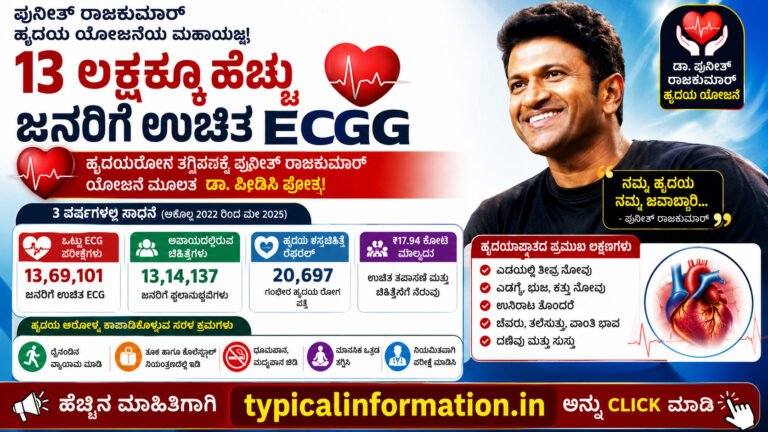 ಪುನೀತ್ ರಾಜ್‌ಕುಮಾರ್ ಹೆಸರಿನ ಯೋಜನೆಯ ಮಹಾಸಾಧನೆ! 13 ಲಕ್ಷಕ್ಕೂ ಹೆಚ್ಚು ಜನರಿಗೆ ಉಚಿತ ECG